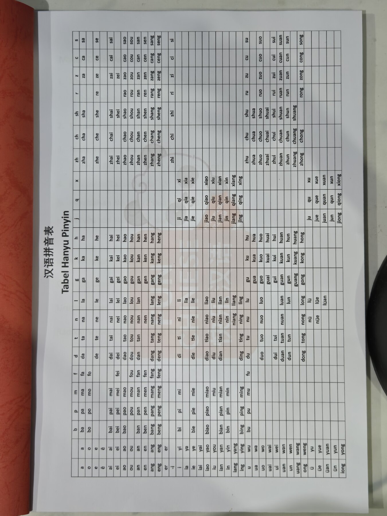 Tabel Hanyu Pinyin