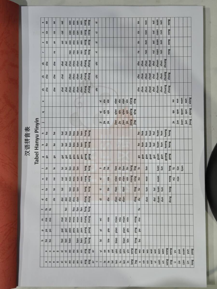 Tabel Hanyu Pinyin