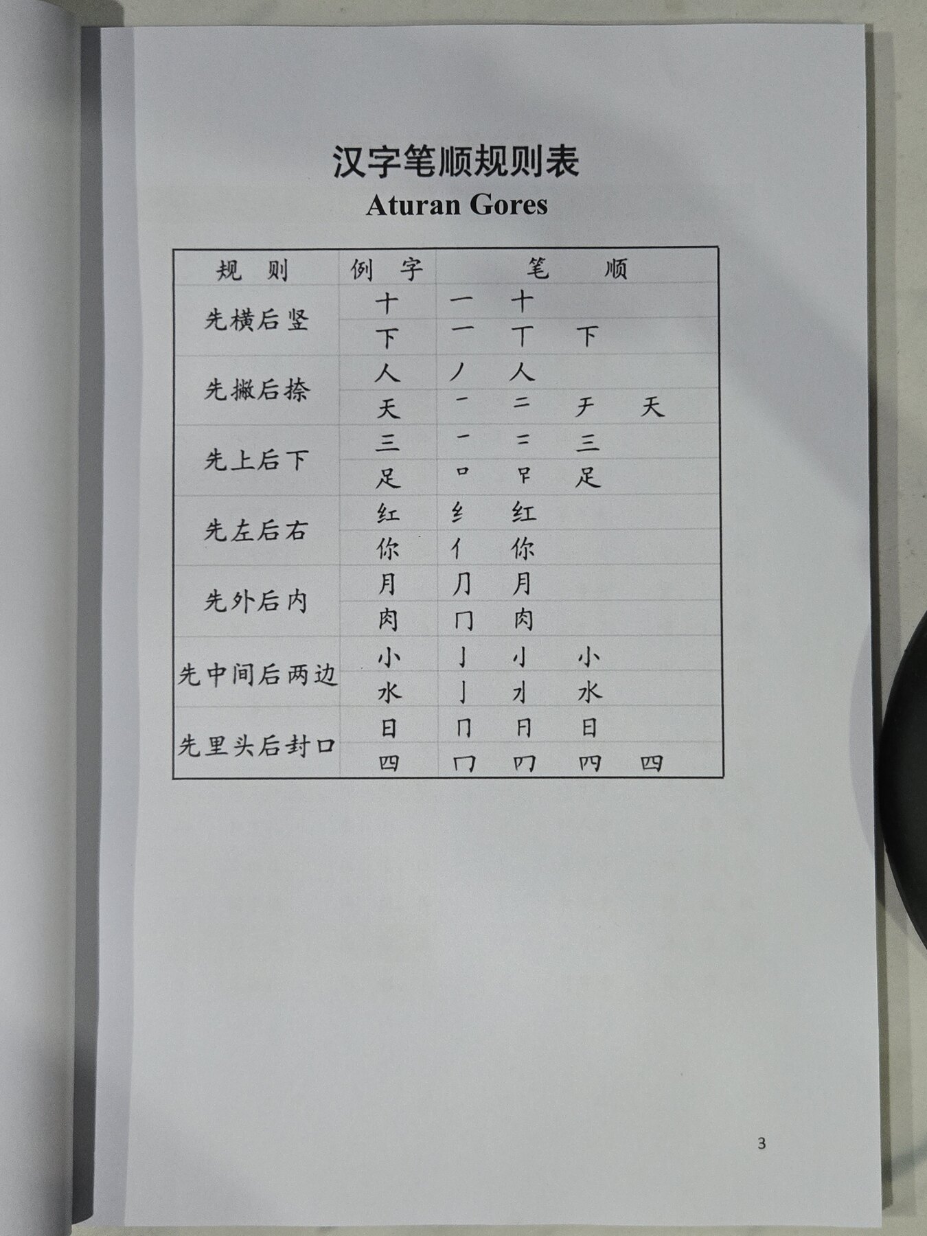 汉字笔顺规则表：Aturan Gores