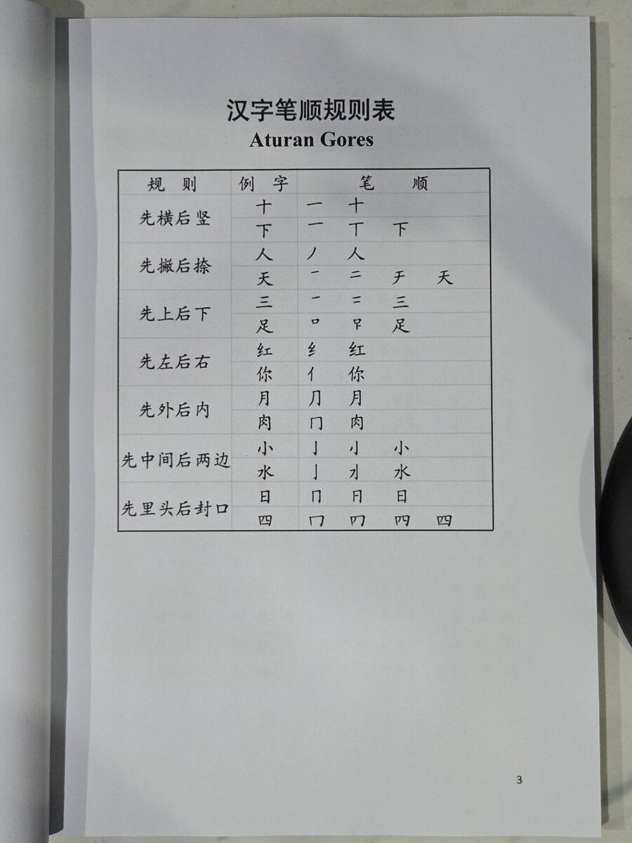 汉字笔顺规则表：Aturan Gores